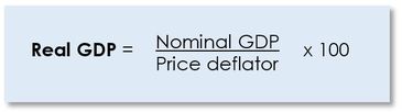 gdp real calculate calculating nominal deflator economics ib inflation using